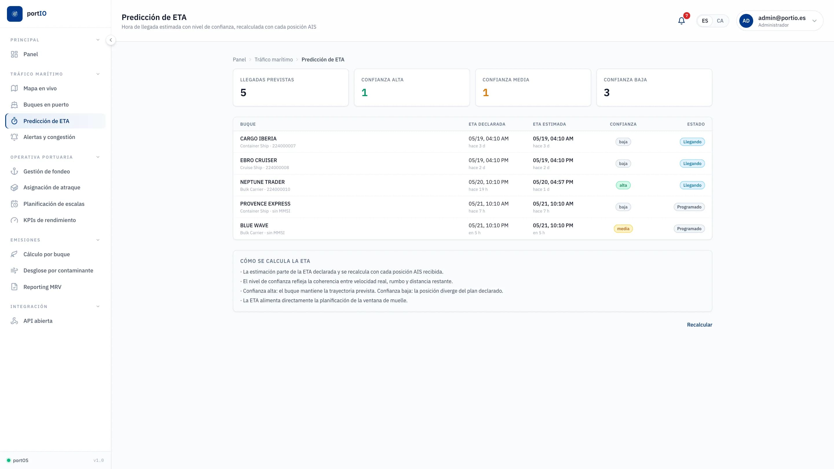 portIO - historial de buques disponible vía API